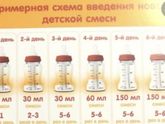 Так переходить на новую