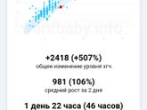 Выделения во время беременности