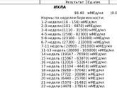 Динамика хгч за 48 часов