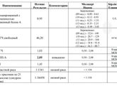 Девочки повышенный ПАПП-А.