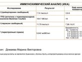 Анализы горм.щитовидки.