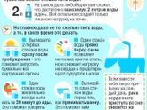 Когда пить воду (памятка)