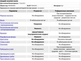 Помогите разобраться в анализах, Help 🙏