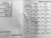 Результат анализа на преэклампсию
