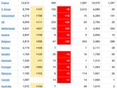 Италия,новости БОЛЕЕ 50 000