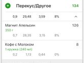 Привет девочки ) хочу