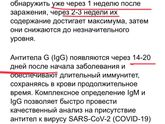 На антитела