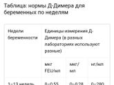 Очень надо обсудить