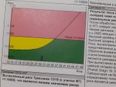 Девочки кто разбирается анализы?