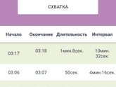 Пдр сегодня