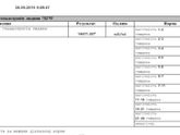 Сдала хгч, первый раз