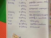 График прививок с 2
