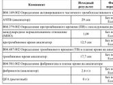 Тромбоциты анализ