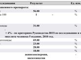 СГ