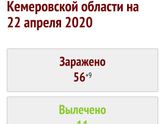 Девченки вы видели статистику?