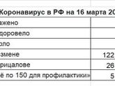 Коронавирус😷а какая в вашей