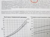 Высокие риски после 1 скрининга из за ошибки ?!