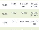 Слава Богу! У меня схватки!! Вот только...