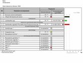 Сдала мазок на инфекции.