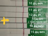 Тест на овуляцию в динамике