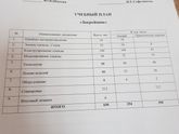 Обучение для девушек,