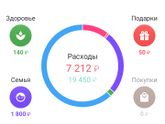 Моя попытка номер снова 🙂 дневник домашнего бюджета