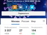 Коронаканикулы. Москва