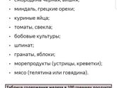 Очень низкий Ферритин