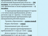 Сад и работа
