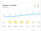 Зима подкралась незаметно