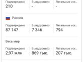 У нас в области