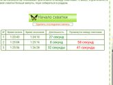 Как понять схватки или