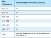 Велосипед
