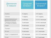 Перевороты
