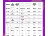 Поделитесь своими лайфхаками для