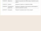 Девочки подскажите пожалуйста, как