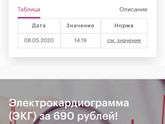 Ттг,т4