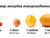 150 мл молока за 20 минут. Как узнать, сколько надо ребёнку?