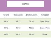 Девочки, оно?