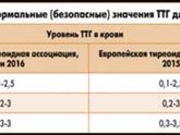 Очень надо обсудить