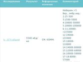 Анализ хгч Здравствуйте.