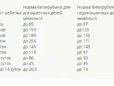 Родила, 08.12.,