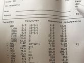 Ко разбирается?анализ крови