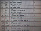 Вопрос к швеям
