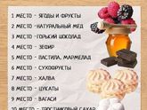 Сладости могут быть полезными.