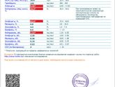 Анализы крови при болезни.