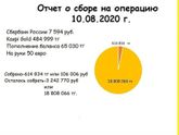 Помощь Полине.