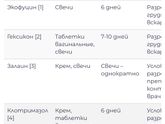 Девчонки, что вы принимали