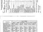 Есть здесь врачи? Можете расшифровать анализ?