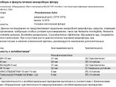 Результаты анализов грудного молока